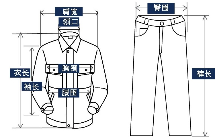 測(cè)量部位