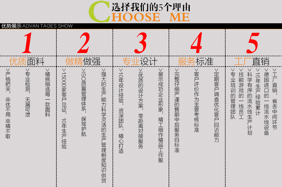 防靜電服的五個定制流程步驟